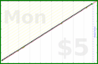 shanaqui/cpapreminder's progress graph