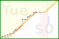 yebyenw/groqspend's progress graph