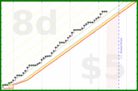 alex333/ccai's progress graph