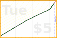 mad/log-pocket-backlog's progress graph