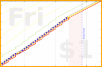 pjh/floss's progress graph