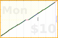 anirudh0102/strength's progress graph
