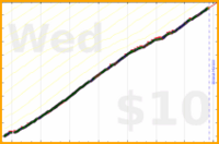 aliceofbattenberg/anki_zero's progress graph