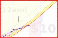 travisp471/clean's progress graph