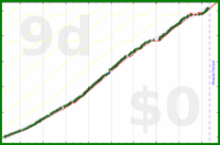 alys/friends's progress graph