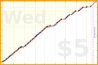 b/waistins's progress graph
