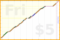 olimay/meta_sidequest's progress graph