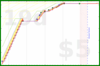 spookane/planning2's progress graph