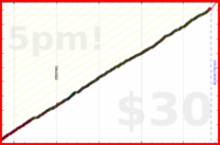 d/mmuvi's progress graph