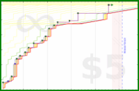 dehowell/mcghee2021's progress graph