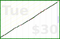 meta/zombiequeen's progress graph