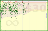 d/mass's progress graph