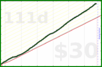 bvansomeren/productivity's progress graph