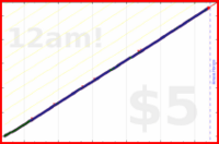 shanaqui/ironandoj's progress graph