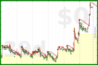 scarabaea/tbr_total's progress graph