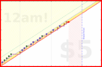 travisp471/mask's progress graph