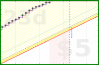 apolyton/rt-productive-time's progress graph