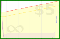 bkam/todo's progress graph