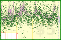 meta/dpledge's progress graph