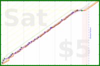 haribol/h_good-things's progress graph