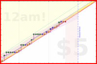 travisp471/stretch's progress graph