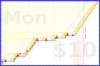 lcso/floss's progress graph