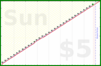 soliveiraigor/calendialing's progress graph