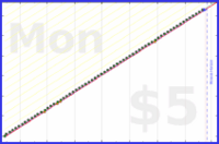shanaqui/cpapreminder's progress graph
