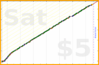 dehowell/squats's progress graph