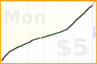 gbear605/sheet's progress graph