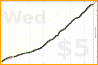 alex333/focusmate's progress graph