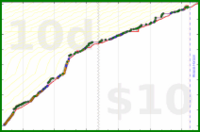 rubygagotoku/reading's progress graph