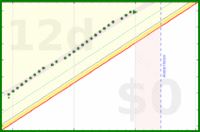 alys/laptop_close's progress graph