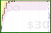 apb/beetime's progress graph