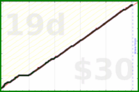 cyndi/mindfulminutes's progress graph