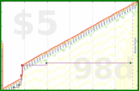b/meta-pto's progress graph