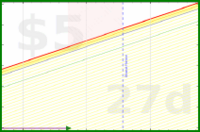 olimay/sidequest's progress graph