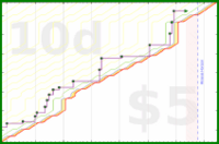bwiderski/50-osteo-ex-per-wk's progress graph