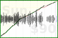 utf9k/movies's progress graph