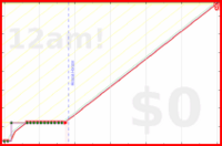 oulfis/video-apartment's progress graph