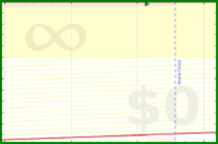 yebyenw/bike's progress graph