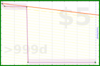 adamwolf/test_weight's progress graph