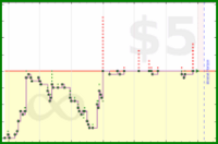 shanaqui/2026books's progress graph