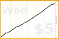 b/ramble's progress graph