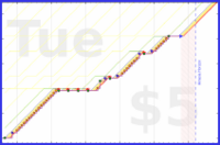 b/pt-points's progress graph