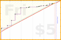 dprianti3/bsshoney's progress graph
