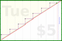 narthur/rentik's progress graph