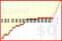 donedamned/newline's progress graph
