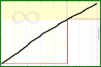 meta/cchurn's progress graph