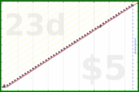 shanaqui/healthcheck's progress graph